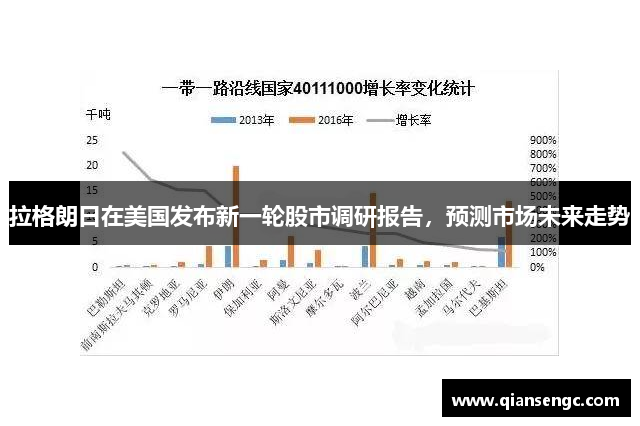 拉格朗日在美国发布新一轮股市调研报告，预测市场未来走势